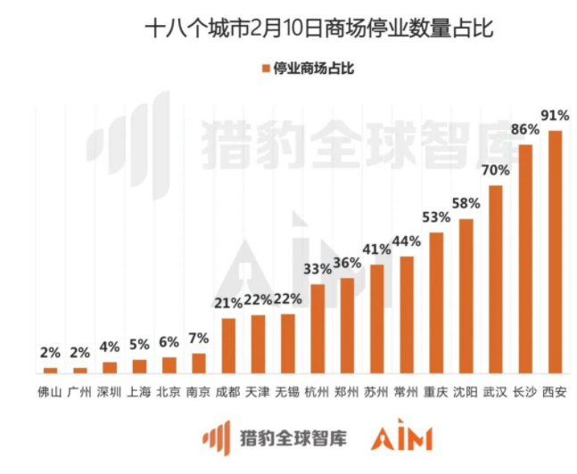 澳门疫情管理:澳门 疫情防控