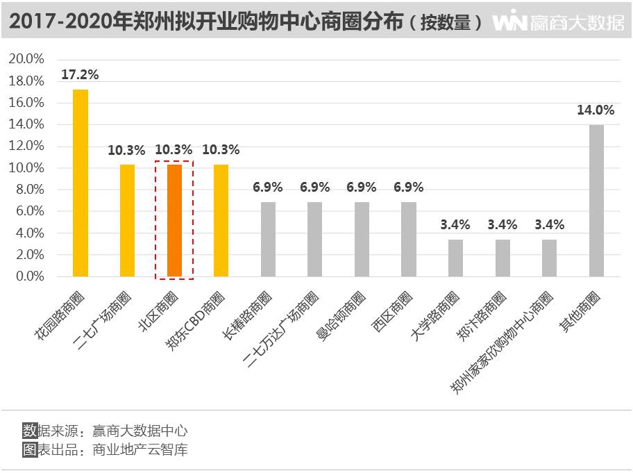 疫情背景下郑州与长沙商场营业状况比较探究