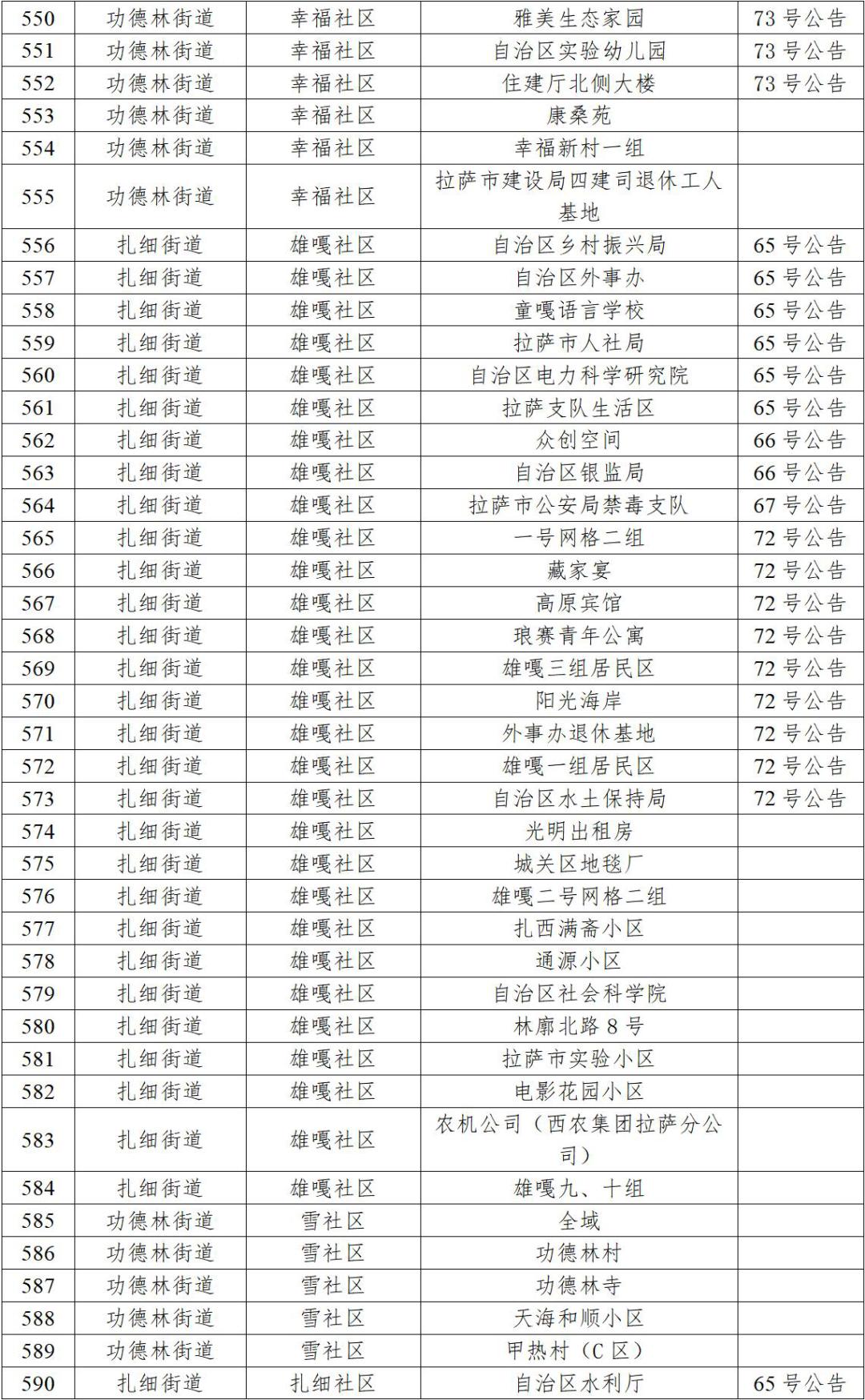 拉萨疫情最新规定及其影响分析
