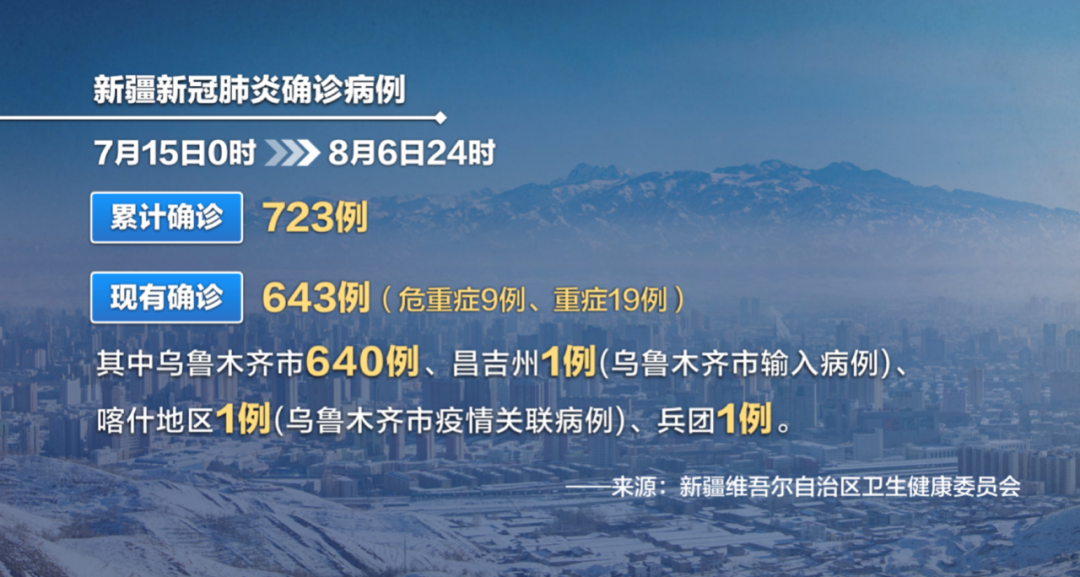 乌鲁木齐疫情感染者症状表现概述