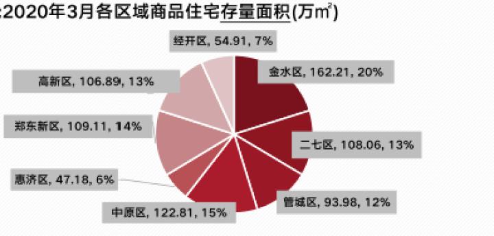 郑州疫情下的物资供应状况深度探究