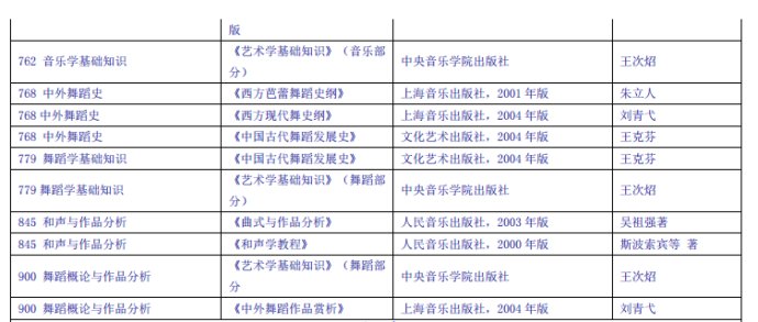 郑州师范学院教务处角色与职责解析