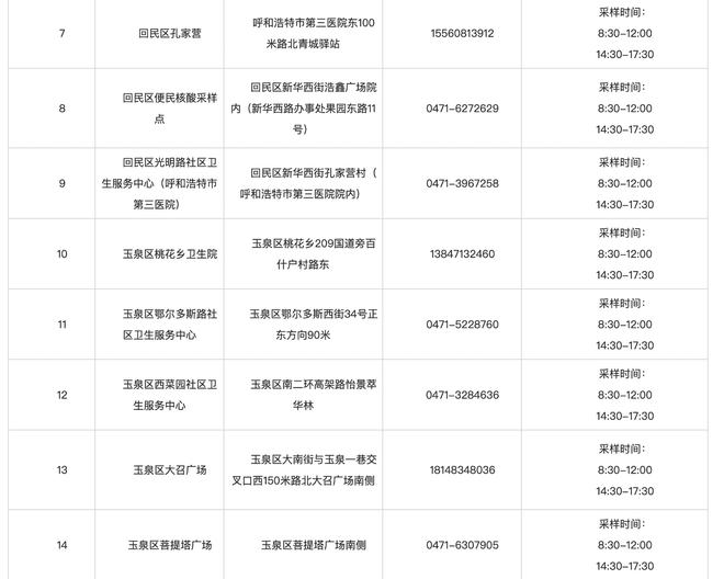 呼和浩特冠状病毒疫情挑战及防控措施 呼和浩特冠状病毒疫情挑战及防控措施