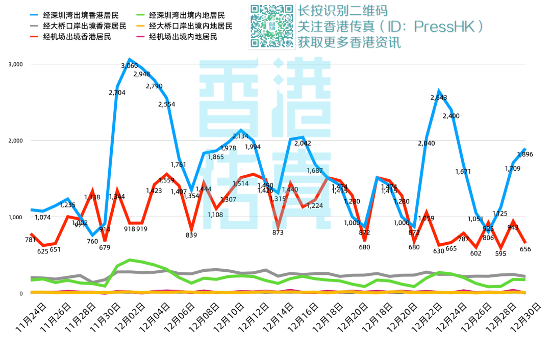香港疫情最新通关情况分析简报
