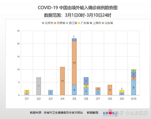 【藁城区疫情起源,藁城区疫情根源】