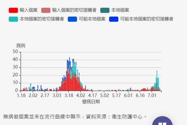 香港疫情区域分析报告