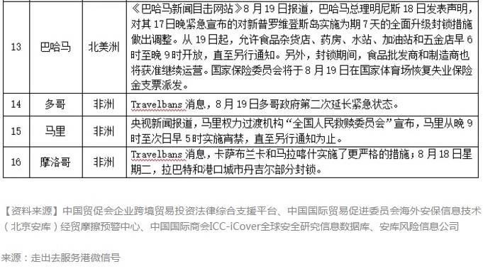 香港特区政府疫情入境管控策略及实践探讨