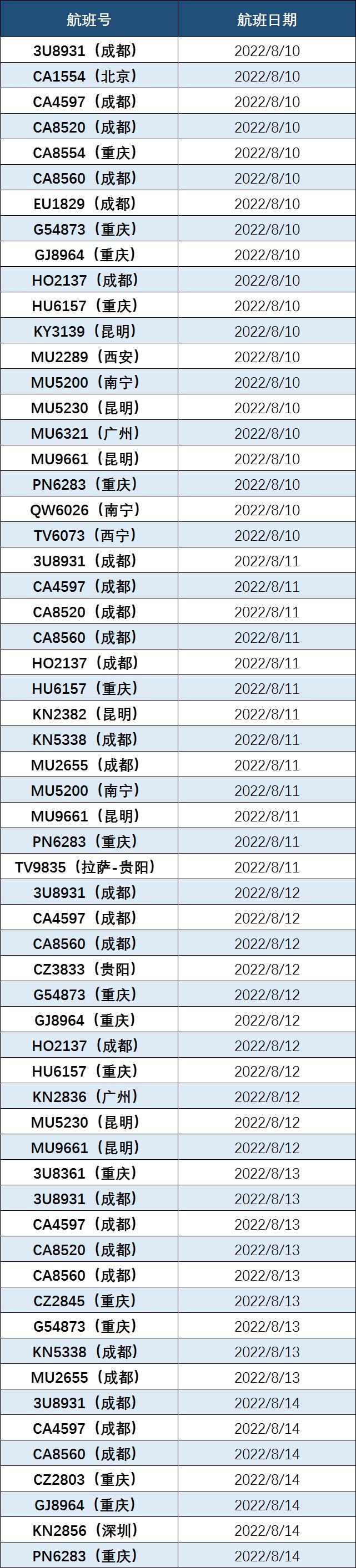 西藏自治区与辽宁省疫情政策对比及疫情防控双向视角最新动态