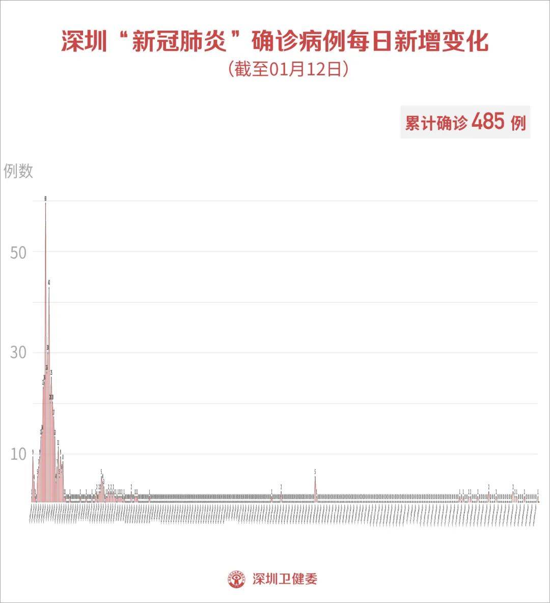 【广西壮族自治区疫情防控工作组,广西壮族自治区疫情防控工作组电话】