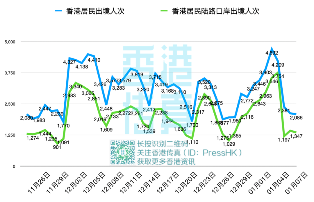 香港疫情现状与发展趋势,新增病例是否以境外输入为主? 香港疫情现状与发展趋势,新增病例是否以境外输入为主?