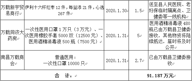 香港疫情确诊名单及其社会影响分析