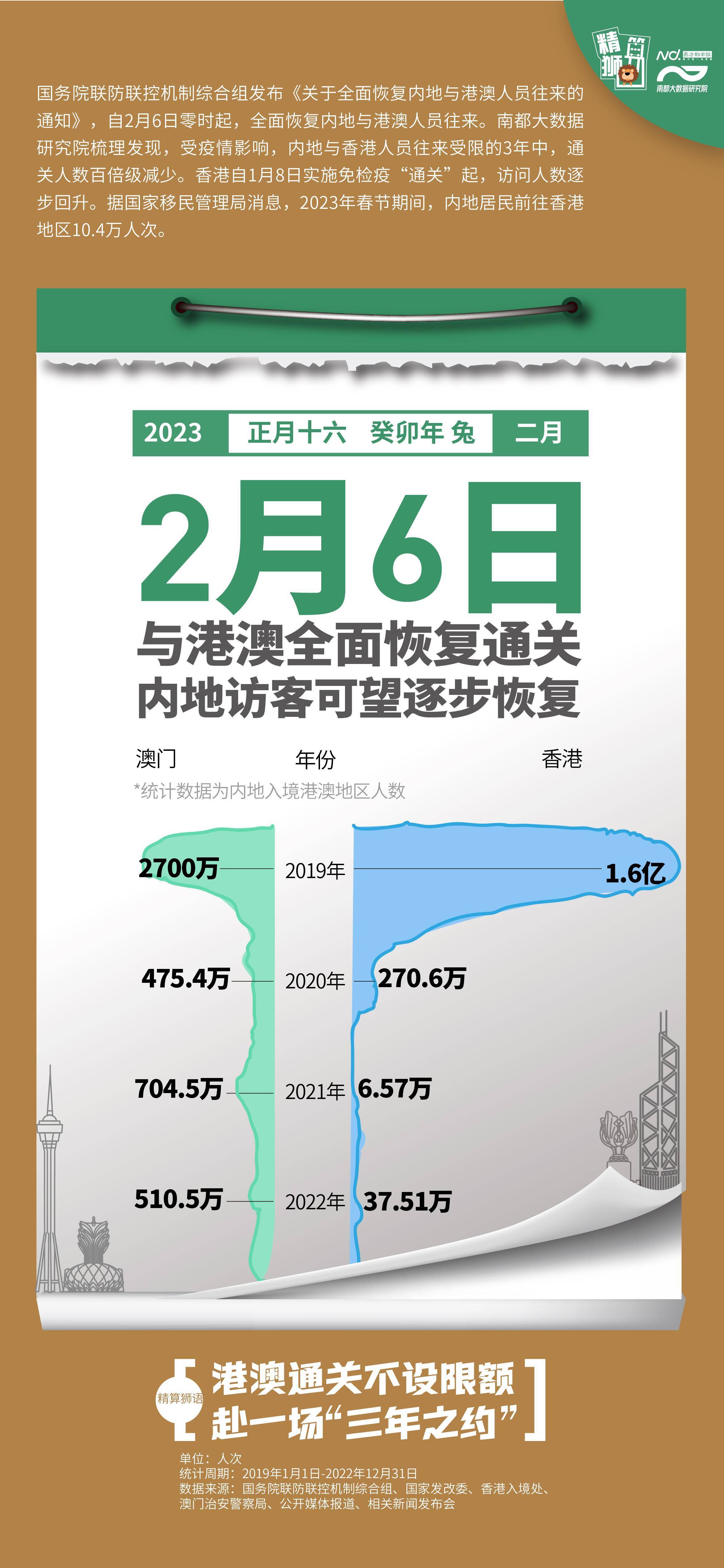 香港澳门封关最新动态,进展、影响及展望 香港澳门封关最新动态,进展、影响及展望