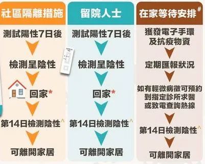 香港疫情应对措施，保障民生，迎接挑战