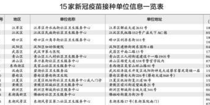 武汉新冠疫苗正式名称揭晓，了解疫苗相关概述