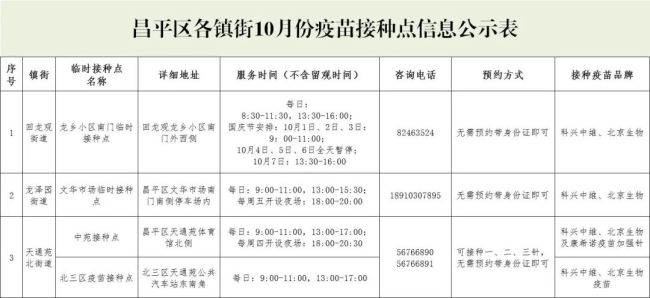 北京疫苗名称及其重要性概述
