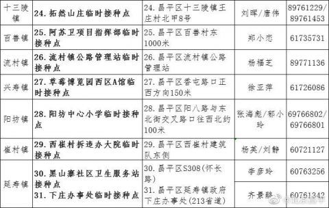 北京疫苗情况全面概览 北京疫苗情况全面概览