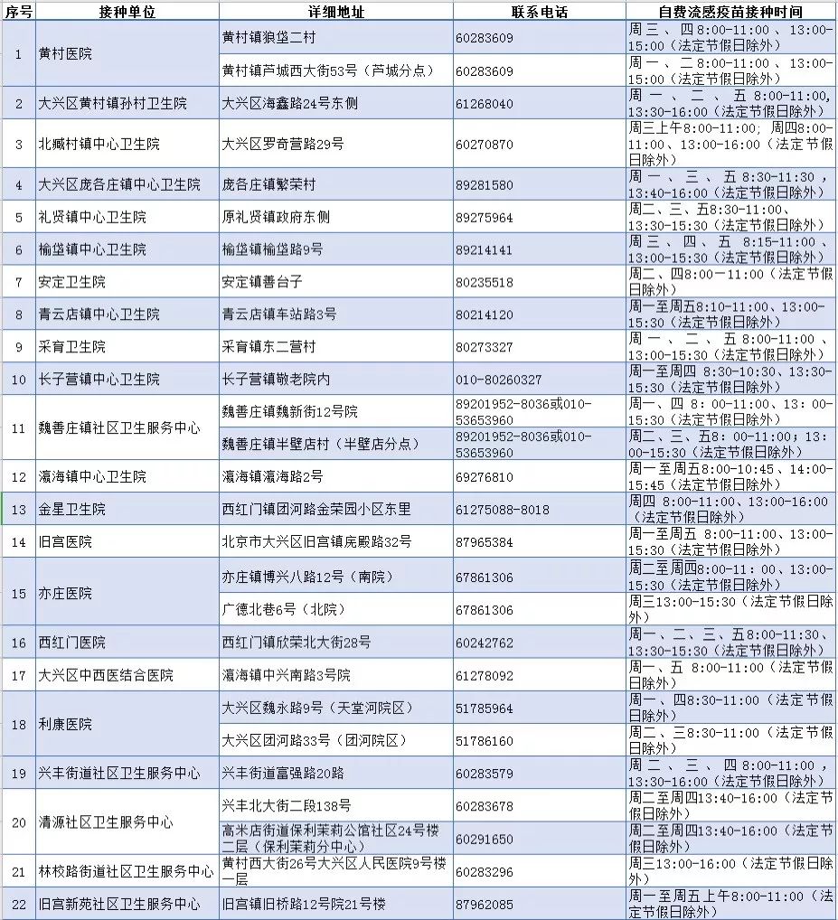 北京疫苗情况全面概览 北京疫苗情况全面概览