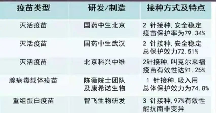北京疫苗种类概览及其重要性不可或缺 北京疫苗种类概览及其重要性不可或缺