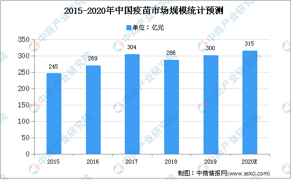 北京疫苗注射情况概览,最新数据与趋势分析 北京疫苗注射情况概览,最新数据与趋势分析