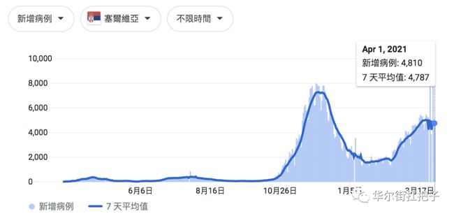 北京疫苗注射情况概览,最新数据与趋势分析 北京疫苗注射情况概览,最新数据与趋势分析