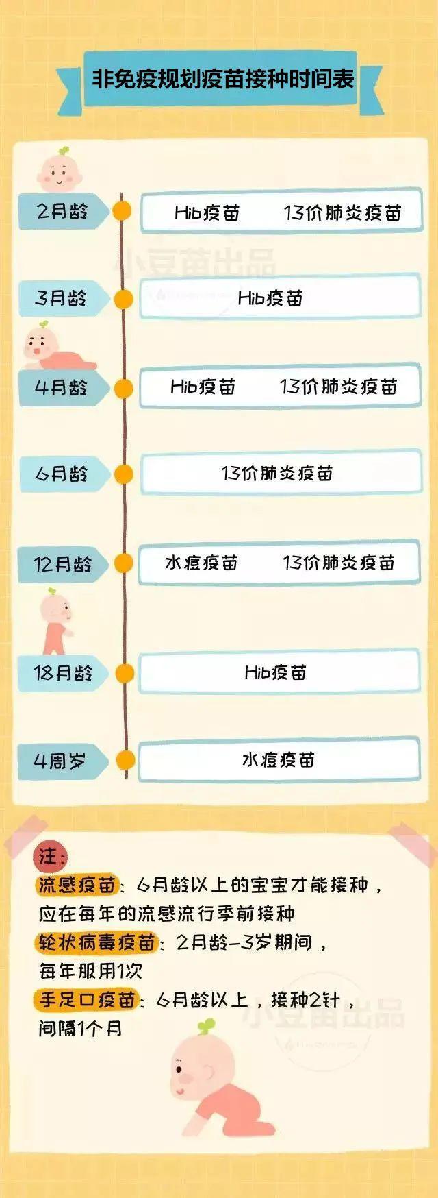 北京疫苗名单，健康守护的坚实屏障