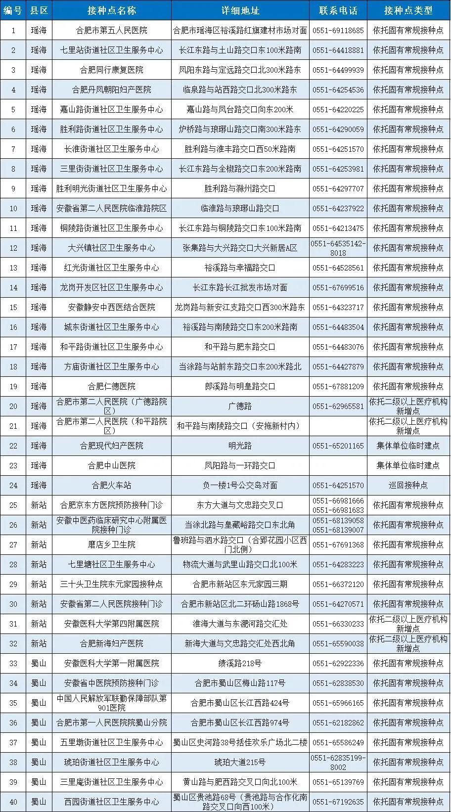 北京与安徽疫苗供应链紧密合作,疫苗纽带揭秘 北京与安徽疫苗供应链紧密合作,疫苗纽带揭秘