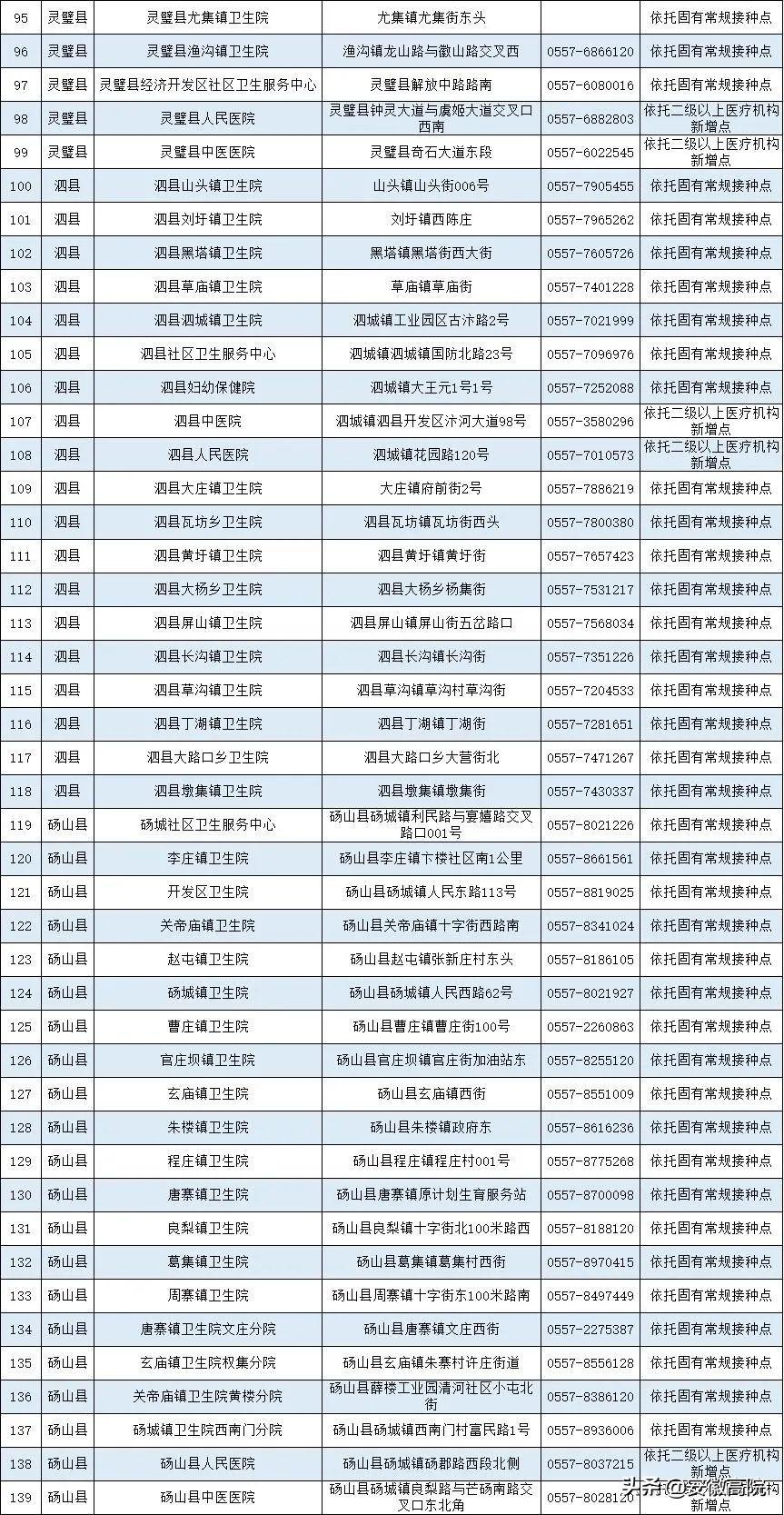 北京与安徽疫苗差异解析比较