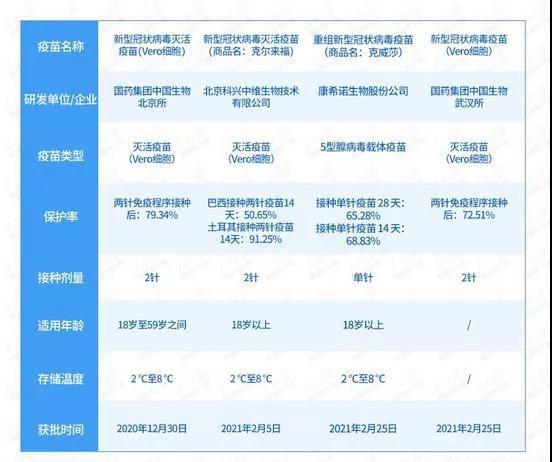 北京与安徽疫苗对比,探究两种疫苗的特点与差异 北京与安徽疫苗对比,探究两种疫苗的特点与差异