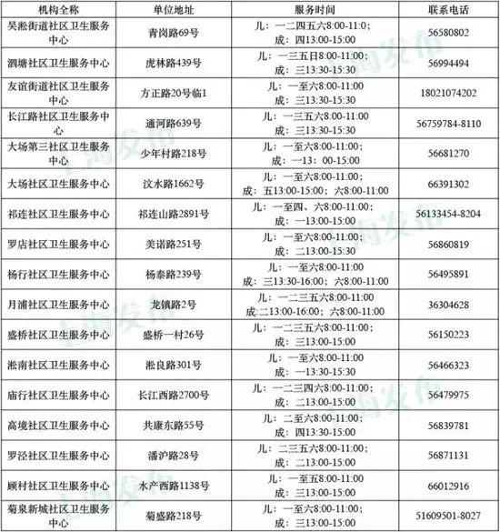 北京疫苗与上海疫苗对比解析,深度探讨两种疫苗的异同与优劣 北京疫苗与上海疫苗对比解析,深度探讨两种疫苗的异同与优劣