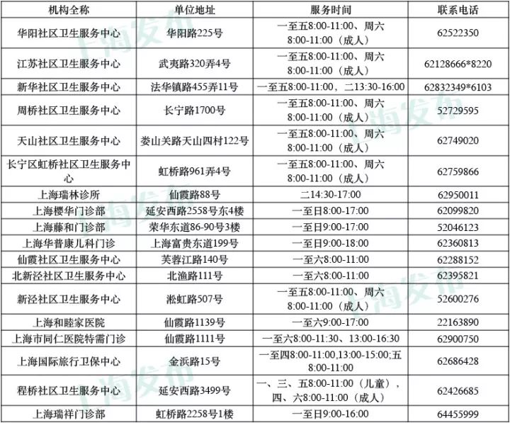 北京疫苗与上海疫苗对比解析，深度探讨两种疫苗的异同与优劣