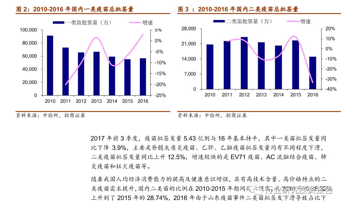 北京与上海疫苗品质与选择深度探讨 北京与上海疫苗品质与选择深度探讨
