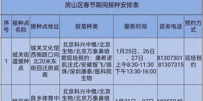 北京与河北疫苗对比解析