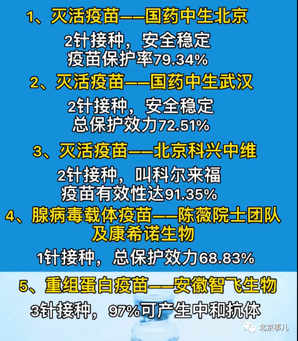 北京与河北疫苗对比解析 北京与河北疫苗对比解析
