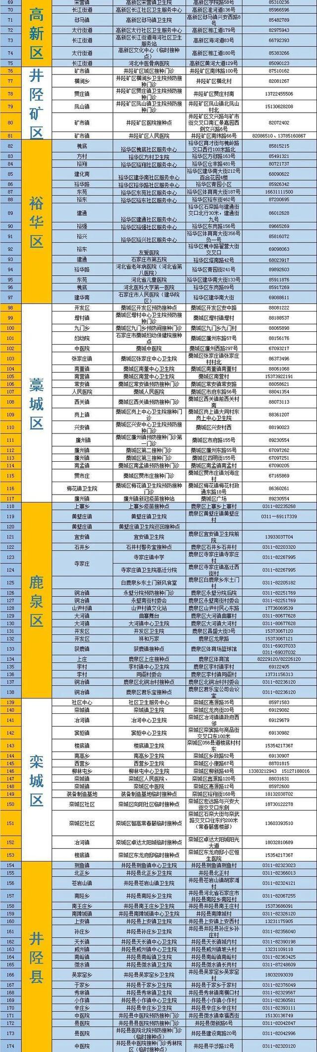 河北与北京疫苗联网管理,现状与面临的挑战 河北与北京疫苗联网管理,现状与面临的挑战