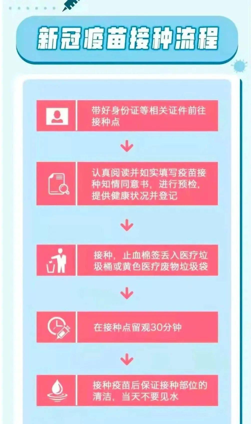 北京天津地区疫苗接种行动,共建免疫屏障,全民健康守护战 北京天津地区疫苗接种行动,共建免疫屏障,全民健康守护战