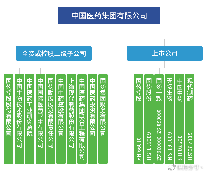 天津与北京疫苗巨头，国产疫苗巨头比较分析