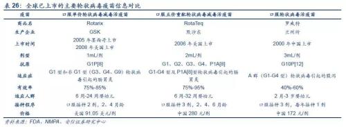 天津与北京疫苗巨头,国产疫苗巨头比较分析 天津与北京疫苗巨头,国产疫苗巨头比较分析
