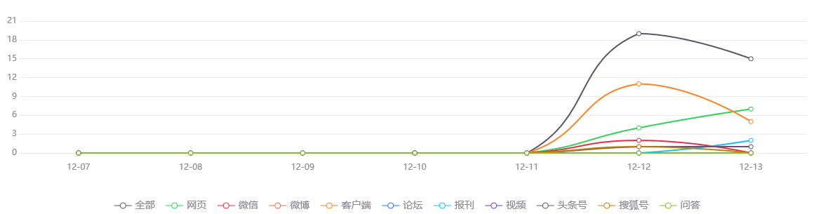 北京疫苗接种情况概览,最新数据与趋势分析 北京疫苗接种情况概览,最新数据与趋势分析