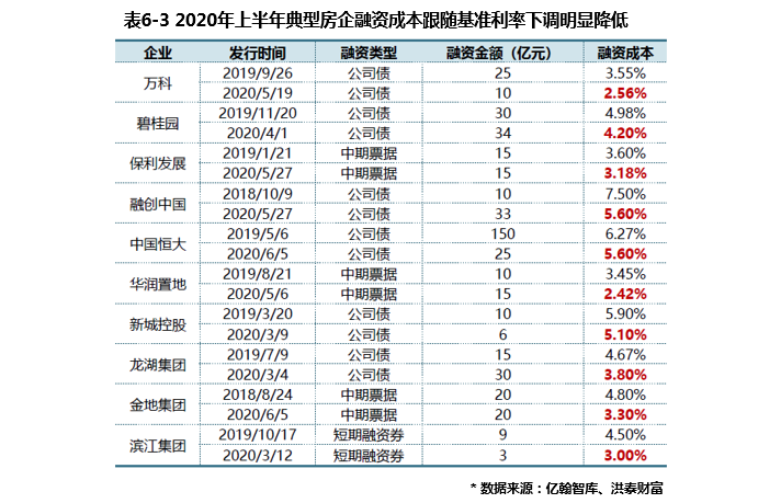 北京疫情风控回顾与前瞻，起始日期及未来展望