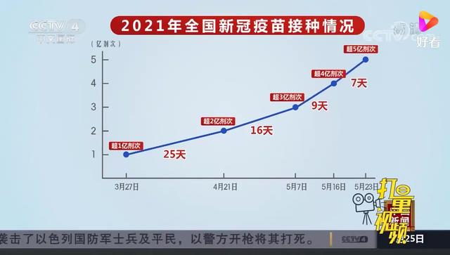 北京与湖北疫苗接种优劣比较 北京与湖北疫苗接种优劣比较