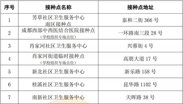 北京与成都疫苗,哪个更优秀? 北京与成都疫苗,哪个更优秀?