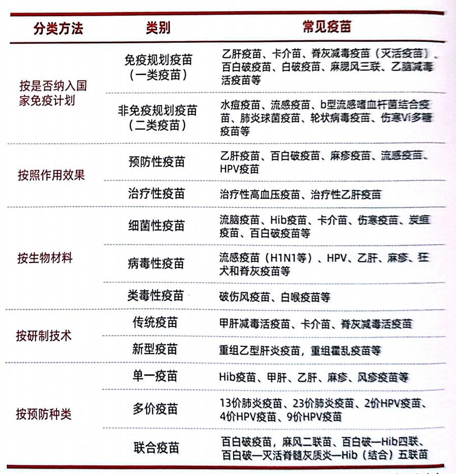 北京疫苗类别及其重要性概述