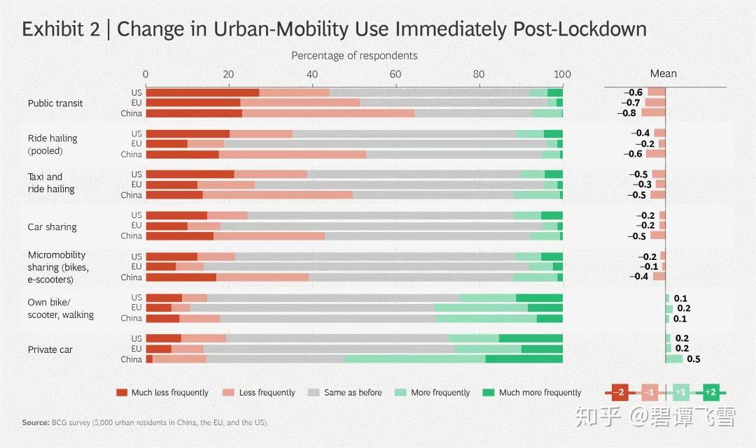 天津北京封路现象，城市管理与交通变革的挑战与机遇分析