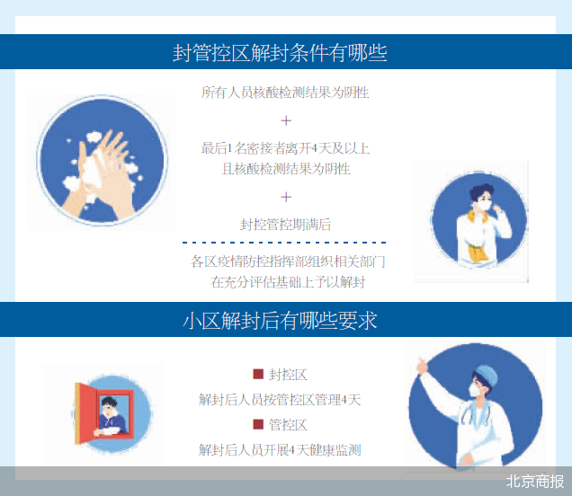北京疫情封闭管理,挑战与应对策略 北京疫情封闭管理,挑战与应对策略