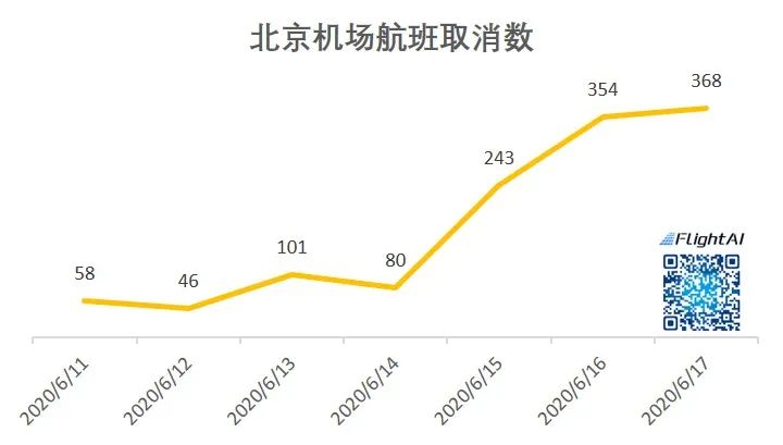 疫情期间北京封闭的时间及其影响分析