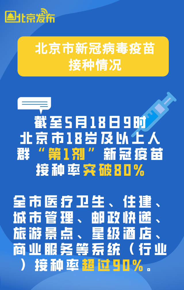 北京新增新冠疫苗,城市健康力量的注入源泉 北京新增新冠疫苗,城市健康力量的注入源泉