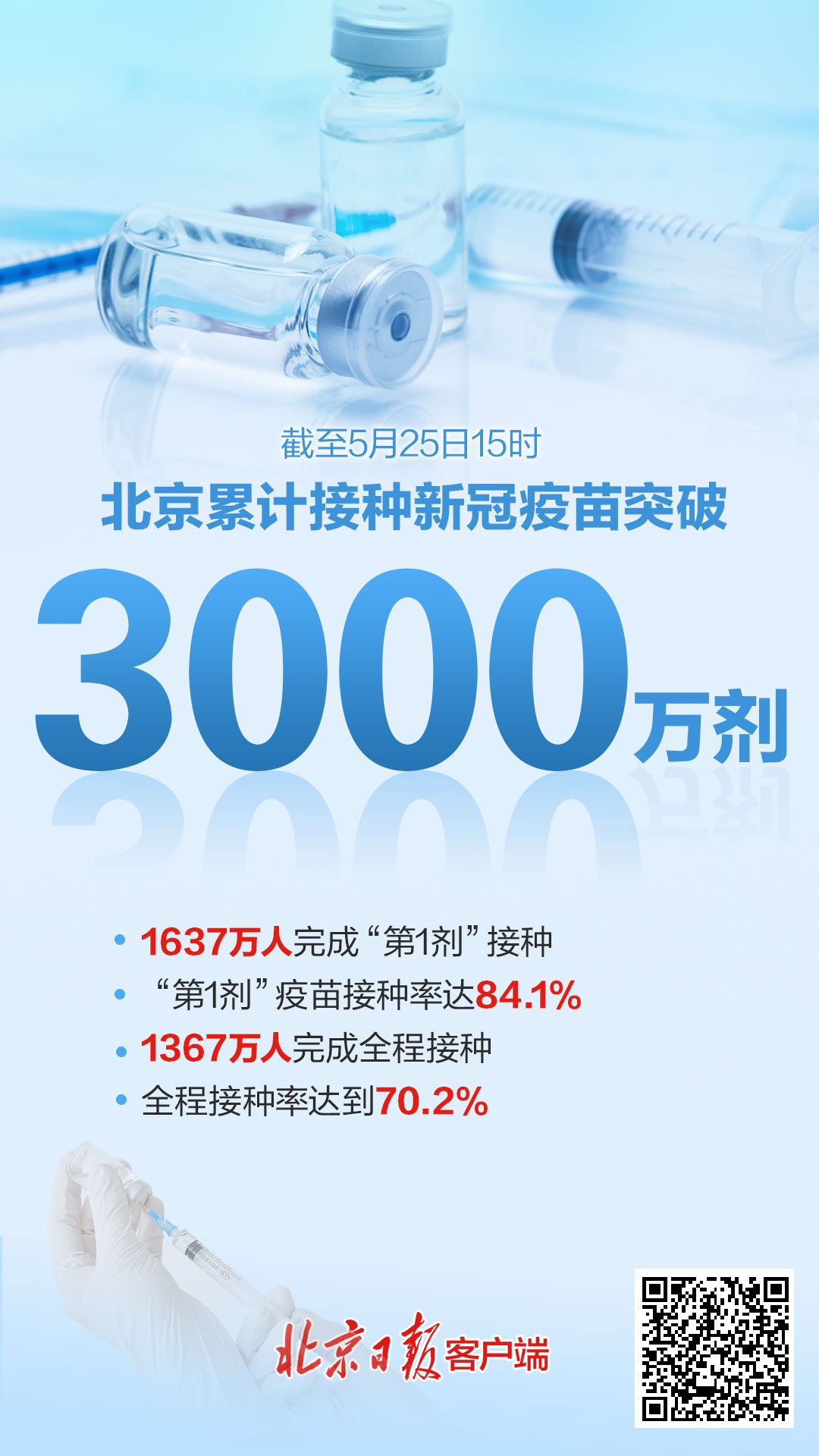 新型冠状病毒北京疫苗,抗击疫情的关键里程碑 新型冠状病毒北京疫苗,抗击疫情的关键里程碑