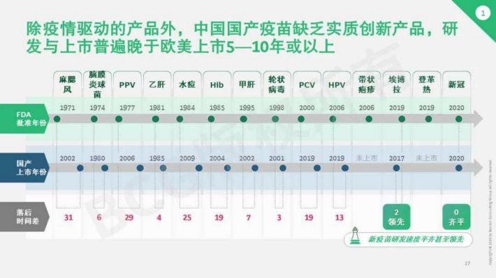 北京疫苗创新进展，双重保障下的安全与革新之路