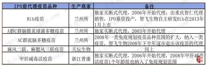 北京与兰州疫苗对比解析 北京与兰州疫苗对比解析