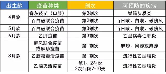 北京地区疫苗种类全面概览 北京地区疫苗种类全面概览